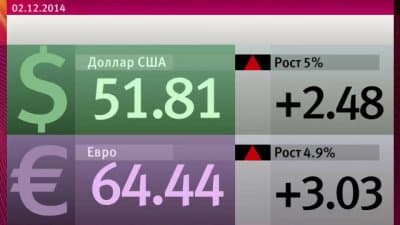 Рубль янада қадрсизланмоқда
