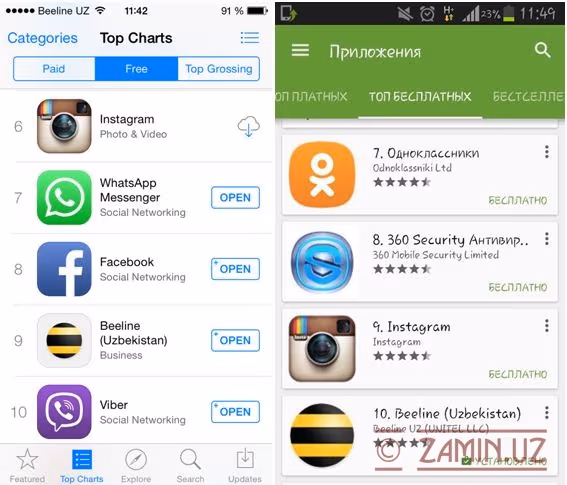 Beeline Uzbekistan App Store ва Google Play  бепул иловаларининг ўнталигида