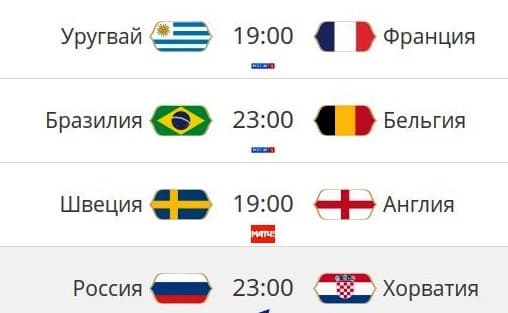 JCh 2018. Chorak finalchilar ro‘yxati unchalik ajablanarli emas. Xo‘sh nega?