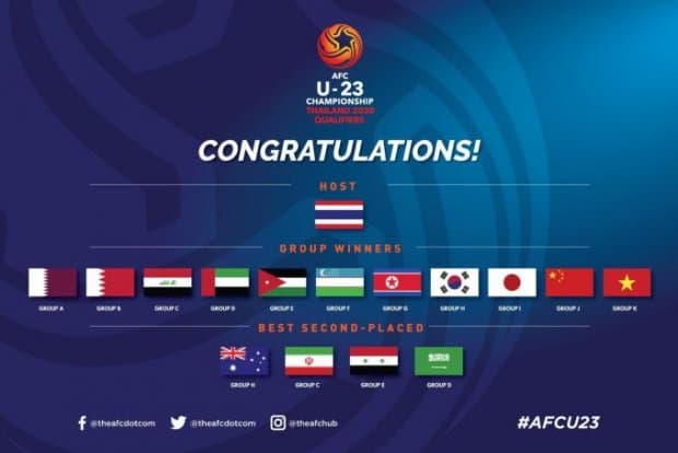 U-23 Osiyo chempionati qurʼasida Oʻzbekiston 1-savatchadan oʻrin oladi (foto)