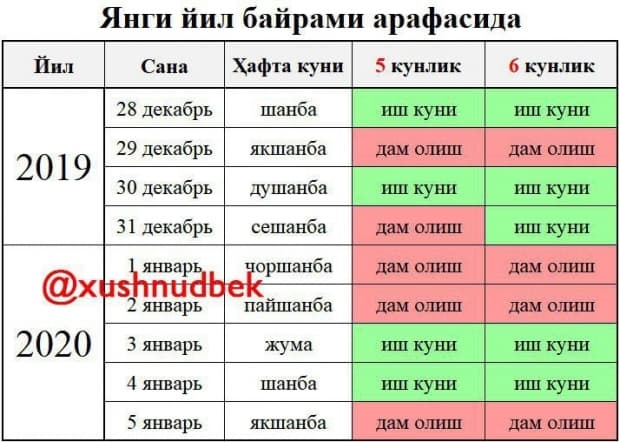 Yangi yil bayrami arafasida o‘zbekistonliklar necha kun dam olishadi?