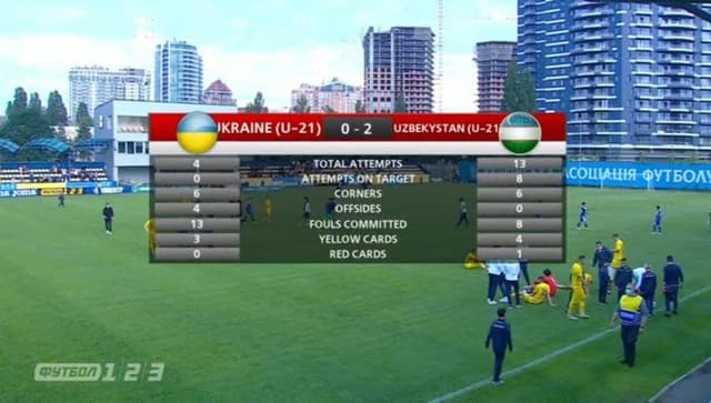 O‘zbekistonlik futbolchilarning Ukraina darvozasiga kiritgan gollarini tomosha qiling (video)