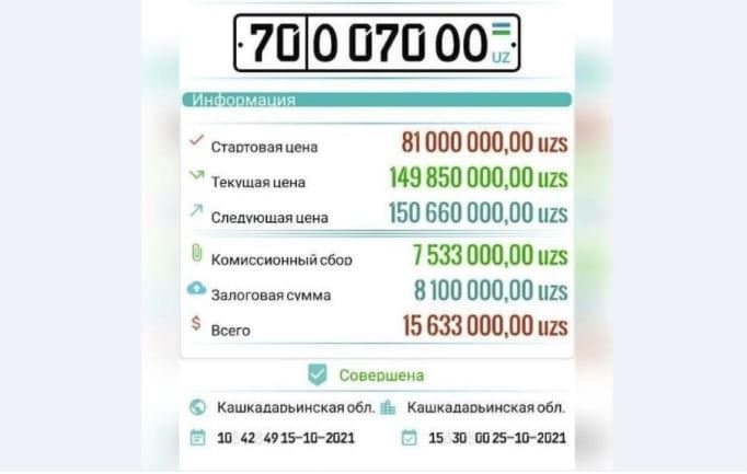 70 O 070 OO avtoraqami qanchaga sotildi?