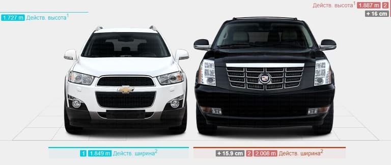 2023 yildan yangilangan Captiva va Cadillac sotuvi boshlanadi, Lacetti ishlab chiqarish toʻxtatiladi