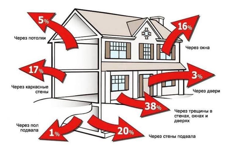Икки қаватли уй қургунча, ертўлали уй қуриб, ўша ерда яшашга шароит қилсанг бўлмасми?