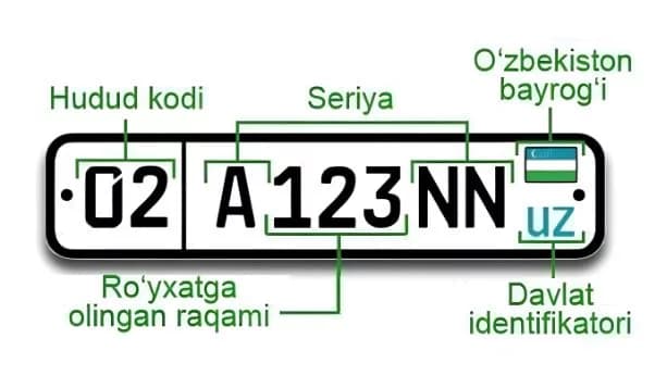Toshkentda 02 kodli avtoraqamlar taxminan qachon paydo bo‘lishi aytildi