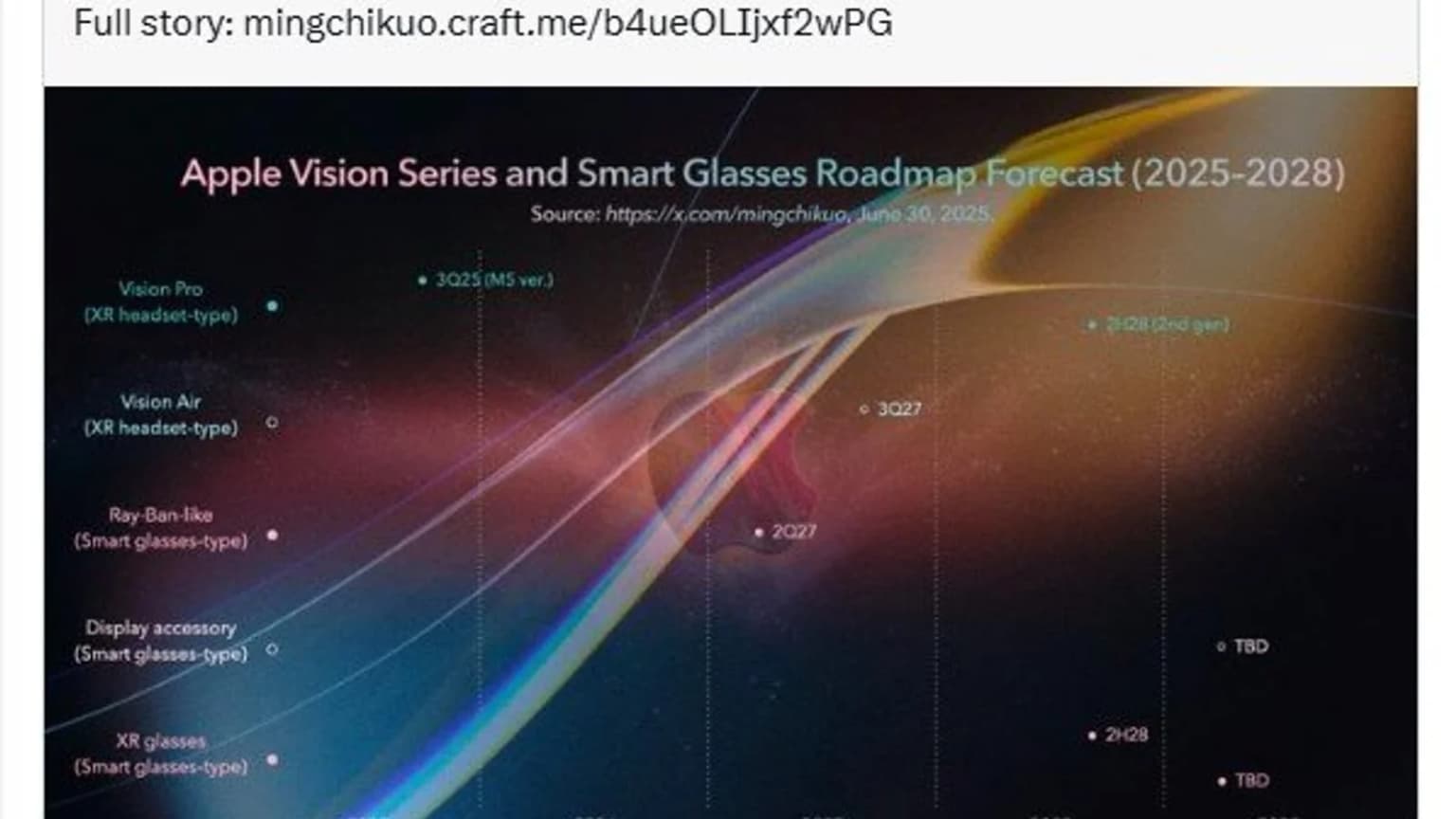 Apple könnte neues Vision-Pro-Projekt aufgeben
