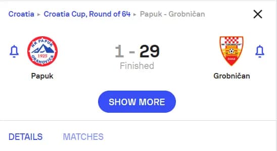 Xorvatiya Kubogida “Grobnichan” klubi raqib darvozasiga 29 ta gol urdi