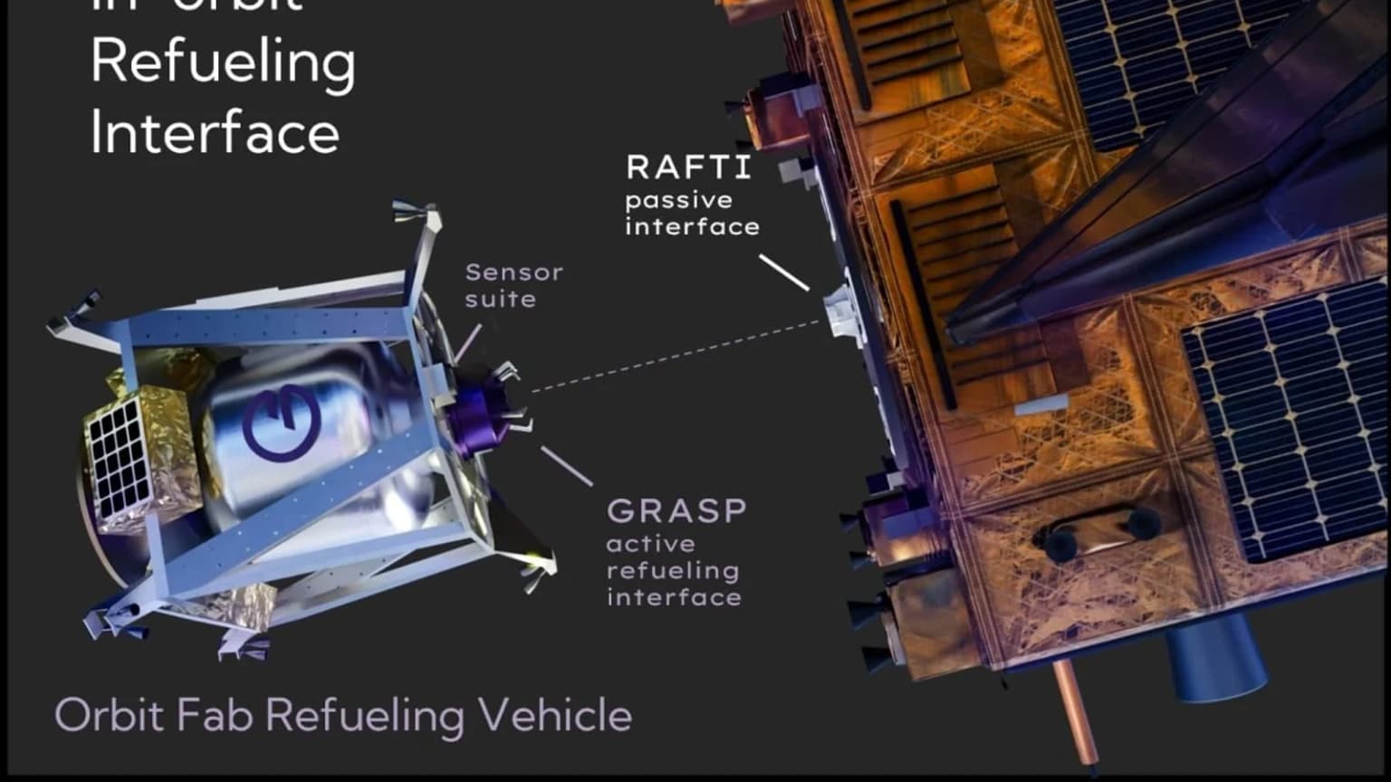 Orbit Fab и Thales Alenia Space будут дозаправлять спутники на орбите