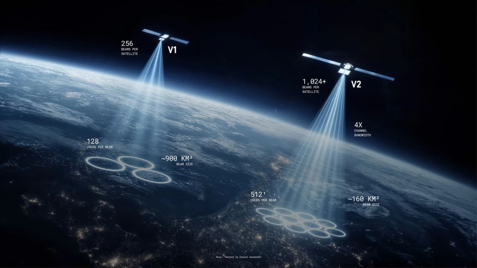 Starlink Mobile планирует конкурировать с обычными мобильными сетями