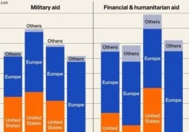 2025 йилда АҚШнинг Украинага ҳарбий ёрдами деярли 99