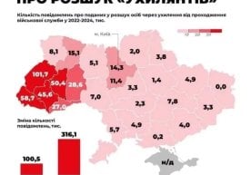 Украина Қуруқлик қўшинлари штабининг маълумотига кўра,
