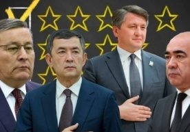 2025 йил Очиқлик индекси бўйича энг паст натижаларни