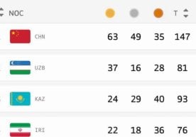 Баҳрайнда ўтказилган ёшлар ўртасидаги Осиё ўйинларида