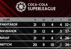 "Yiqilgan" "Paxtakor" va "Neftchi". Kurashga qaytgan "Nasaf" va "Navbahor". Superligada kim chempion bo'ladi? фото