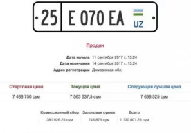 Бугунги кунда “чиройли рақамлар” мавзусидаги муҳокамалар