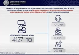 Президент августнинг биринчи ярмида тадбиркорлар билан