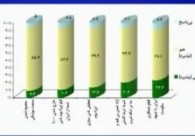 Результаты опроса общественного мнения в Иране показали,