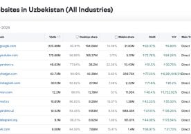 What sites did Uzbeks visit the most? December rankings revealed фото