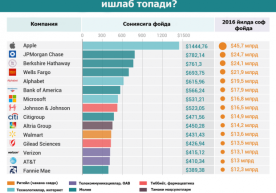 Тасаввур қилинг, ҳар сонияда ҳисобингиз 1 долларга бойийди... фото