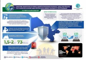 “Global Terrorism Index — 2019” reytingida terrorizm xavfi