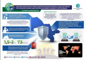 “Global Terrorism Index — 2019” рейтингида терроризм хавфи