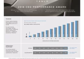 Tesla асосчиси Илон Маск ўз компаниясида иш ҳақидан маҳрум