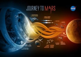 NASA фазогирларни Марсга юбориш режаларини эълон қилди фото