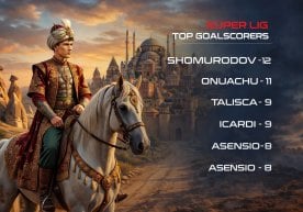 Туркия Суперлигасида ўзбек футболчиси навбатдаги ёрқин