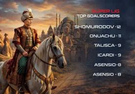 Туркия Суперлигасида ўзбек футболчиси навбатдаги ёрқин