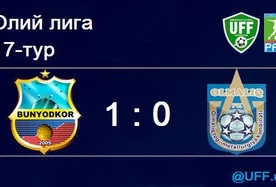 Олий лига 17-туридан ўрин олган «Бунёдкор» – «Олмалиқ» ўз