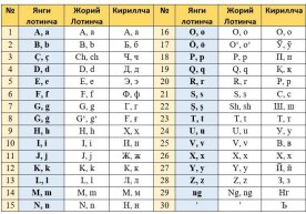 Alifboga o‘zgartirish kiritilishi kutilmoqda фото