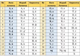 12 ноябрь куни Алишер Навоий номидаги Тошкент давлат ўзбек