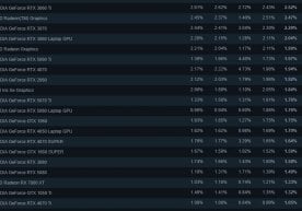 "Valve" kompaniyasi Steam platformasining