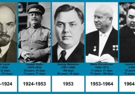 СССР (Совет Социалистик Республикалар Иттифоқи) тарихида