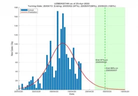 Сингапур технология ва дизайн университети (SUTD) COVID-19