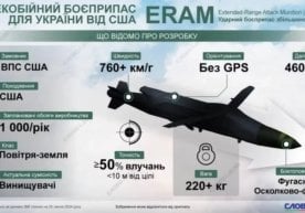 Америка Қўшма Штатлари Украинага замонавий қурол-яроғ