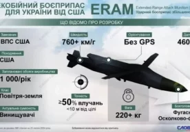 Америка Қўшма Штатлари Украинага замонавий қурол-яроғ