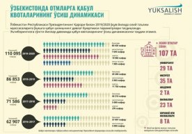 Foto: «Yuksalish» umummilliy harakati Avval xabar