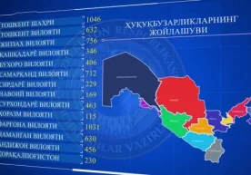IIV axborot xizmatining ma’lum qilishicha, karantin