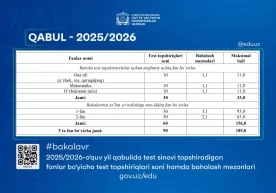 Bakalavriatga qabul uchun test fanlari va baholash mezonlari tasdiqlandi фото