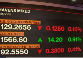 Фото: «Bloomberg» Яқин бир неча кун ичида глобал бозорда