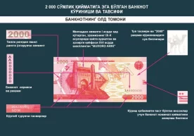 Ўзбекистон Республикаси Марказий банки 2021 йилнинг 14
