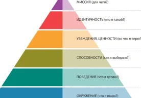 Шахсий ривожланиш ҳақида гап кетганда, кўпчилик одатларни