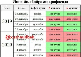 Yangi yil bayrami arafasida o‘zbekistonliklar necha kun dam olishadi? фото