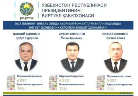 «Facebook» ижтимоий тармоғидаги «Халқ билан мулоқот /