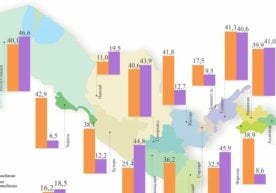 Иқтисодий тадқиқотлар ва ислоҳотлар маркази (ITIM)