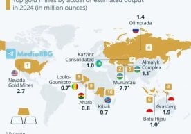 Statista нашри 2024-йил учун дунёдаги энг йирик олтин
