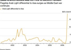 Сауд Арабиясы Азия нарықтарына өзінің негізгі шикі мұнайы,
