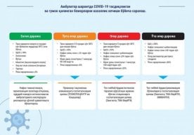 Koronavirus bemorlari qanday saralanadi? (infografika) фото